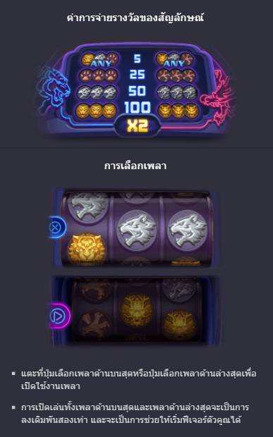 PG Slot เกมไหนแตกดีกติกาและวิธีเล่นเกม Dragon Tiger Luck